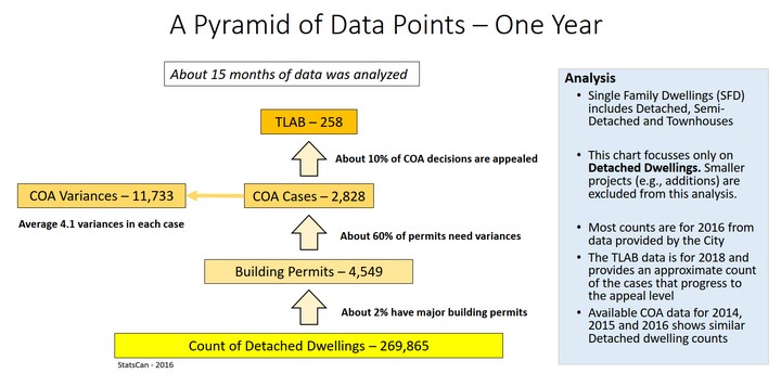 COA Pyramid of Data Points